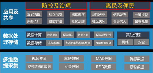 智慧園區項目設計方案解析 工程管理服務的核心要義與實踐路徑