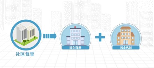 創新引領，服務為民 社區便利店及社區食堂一體化項目工程管理服務概況