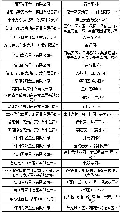 洛陽(yáng)不動(dòng)產(chǎn)登記“進(jìn)社區(qū)”便民服務(wù)全面啟動(dòng) 這些小區(qū)可享“家門口”辦證服務(wù)